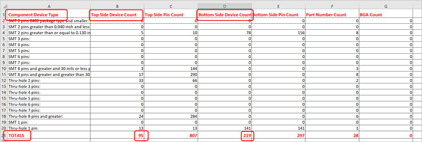 assembly-cost-quoting-pricing-pcb-software-2